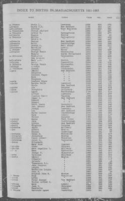 Births > 1881 - 1885