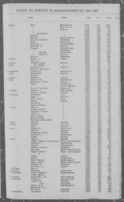 Thumbnail for Births > 1881 - 1885