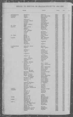 Births > 1881 - 1885