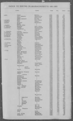 Births > 1881 - 1885