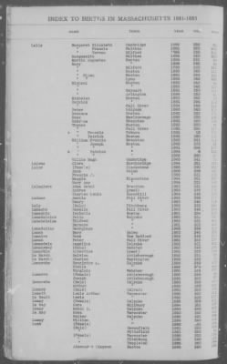 Births > 1881 - 1885