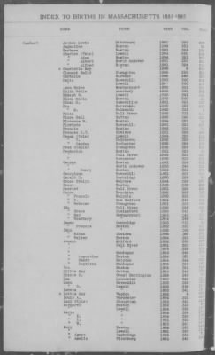 Births > 1881 - 1885