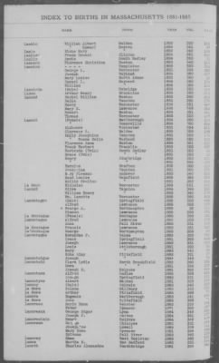 Births > 1881 - 1885