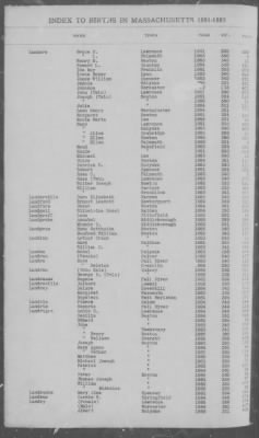 Births > 1881 - 1885