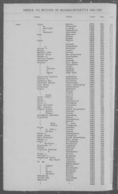 Births > 1881 - 1885