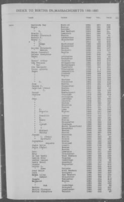 Births > 1881 - 1885