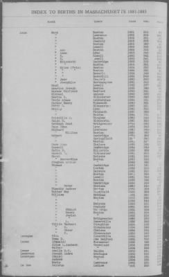 Births > 1881 - 1885