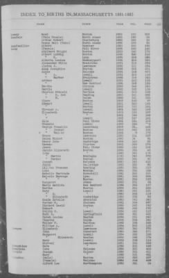 Births > 1881 - 1885