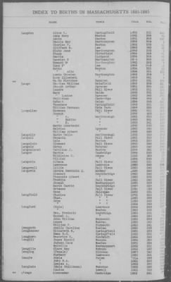 Births > 1881 - 1885