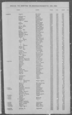 Births > 1881 - 1885