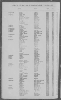 Births > 1881 - 1885