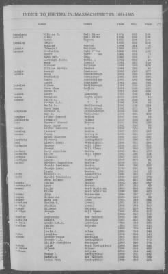 Births > 1881 - 1885