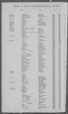 Births > 1881 - 1885