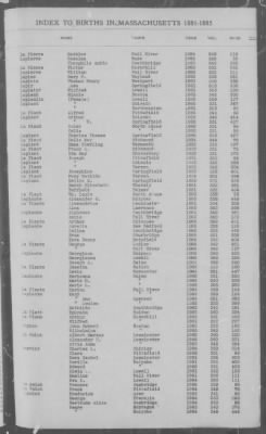 Births > 1881 - 1885