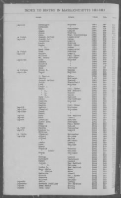 Births > 1881 - 1885