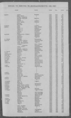 Births > 1881 - 1885