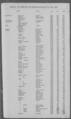 Births > 1881 - 1885