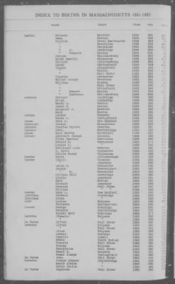 Births > 1881 - 1885