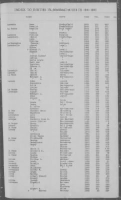 Births > 1881 - 1885