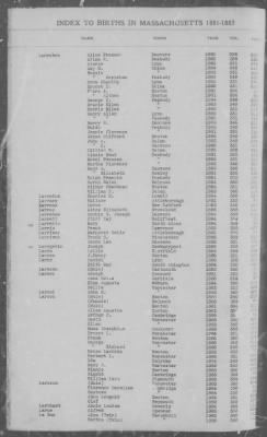 Births > 1881 - 1885