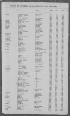 Births > 1881 - 1885