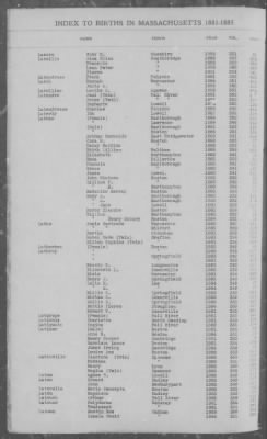 Births > 1881 - 1885