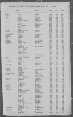 Births > 1881 - 1885