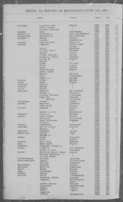 Births > 1881 - 1885