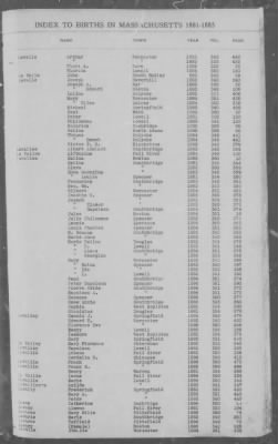 Births > 1881 - 1885