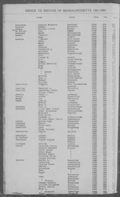 Births > 1881 - 1885