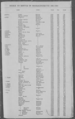 Births > 1881 - 1885