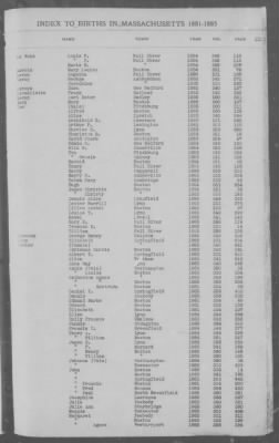 Births > 1881 - 1885