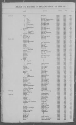 Births > 1881 - 1885