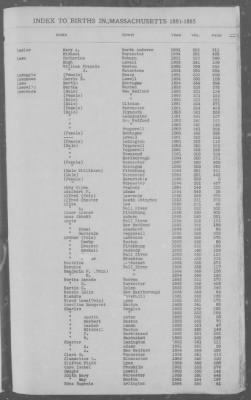 Births > 1881 - 1885