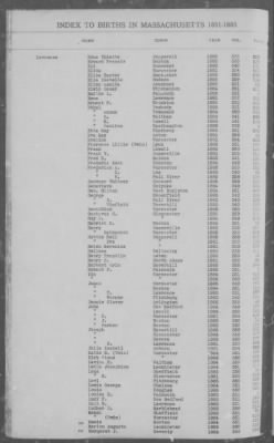 Births > 1881 - 1885