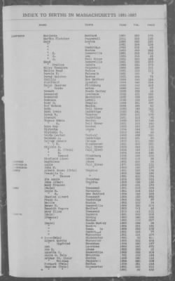 Births > 1881 - 1885