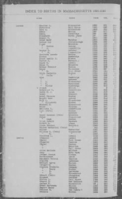 Births > 1881 - 1885