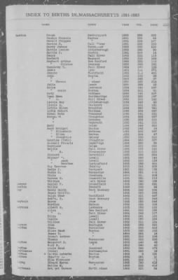 Births > 1881 - 1885