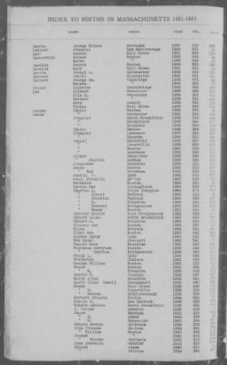 Births > 1881 - 1885