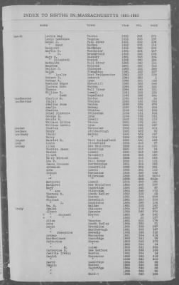 Births > 1881 - 1885