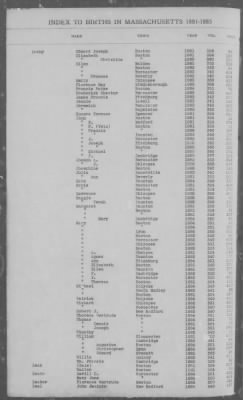 Births > 1881 - 1885