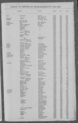 Births > 1881 - 1885