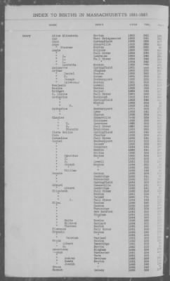 Births > 1881 - 1885