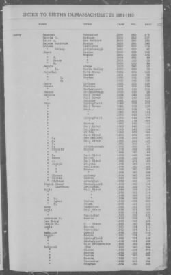 Births > 1881 - 1885