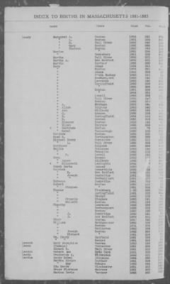 Births > 1881 - 1885