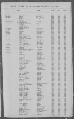 Births > 1881 - 1885