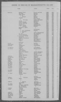 Births > 1881 - 1885