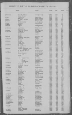 Births > 1881 - 1885