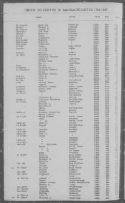 Thumbnail for Births > 1881 - 1885