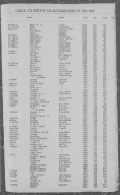 Births > 1881 - 1885